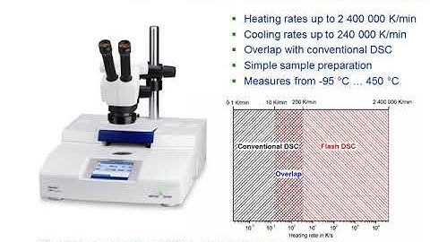 Flash differential scanning calorimetry Flash DSC – curs online