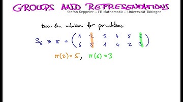 Permutations 1 - two-line notation