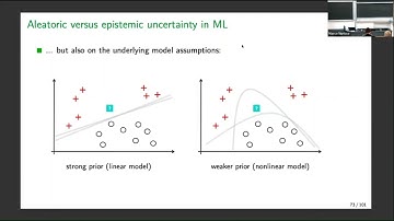 Aleatoric and Epistemic Uncertainty in Statistics and ML Tutorial @ ECML PKDD 2023 - Part 4
