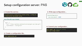 Famous Java and .NET – Together at Scale - CFS2018 Net Worth