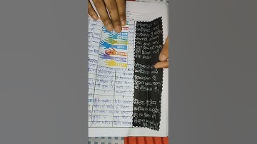 #Value Based lesson plan 2 #in Punjabi language#gndu#social studies#viral#