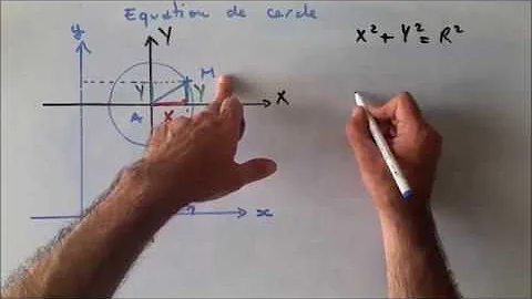 Quelle est l'équation d'un cercle ?