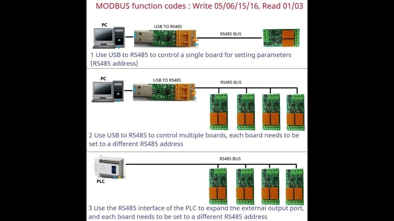 N4ROB02 2CH Micro Size 3A RS485 Relay Board PC UART Serial Port Switch ...