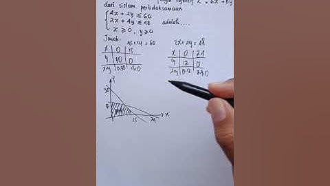 MENENTUKAN NILAI OPTIMUM || PROGRAM LINEAR