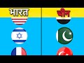 INDIA VS CHINA WAR WHICH COUNTRY SUPPORT INDIA || भारत चीन युद्ध में कौन किसके साथ || INDIA