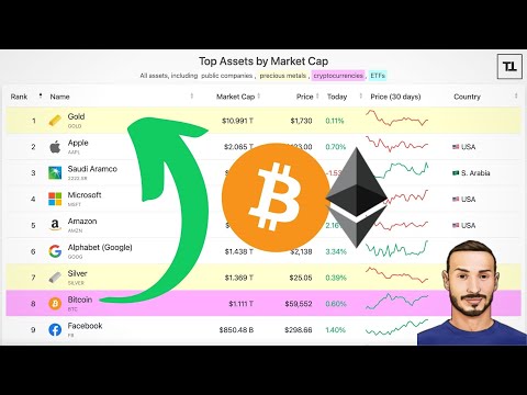 Portafoglio Bitcoin Wiki Riassunto - Comprare Bitcoin facilmente