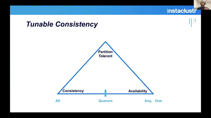 Cassandra Architecture: Understanding, Scaling and...