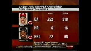 2004   MLB Highlights   May 25