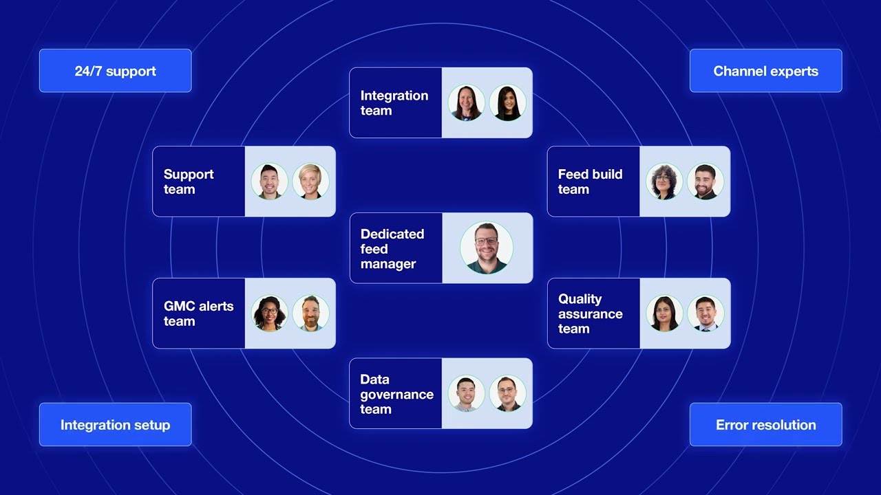 Feedonomics video thumbnail