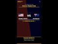 Genius FC — FIFA World Cup 2026 AI Prediction
