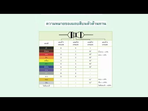 ความหมายของแถบสีต้านทาน วิทยาศาสตร์ ม.3