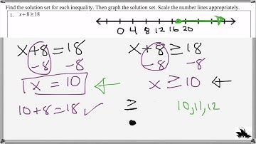 6.3b Solving & Graphing Inequalities
