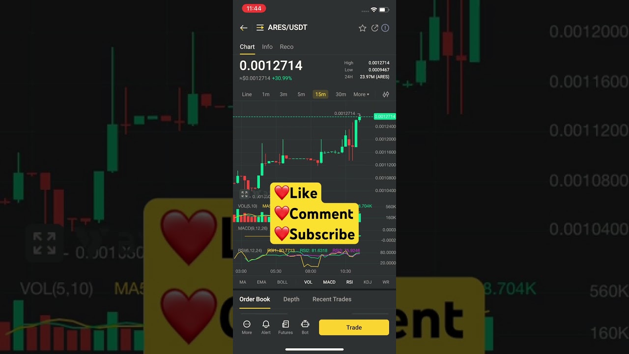 Ares Protocol coin price 