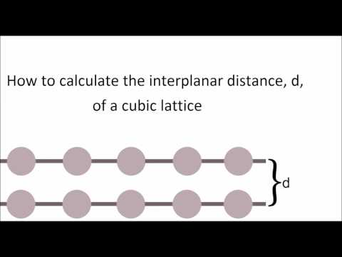 Calculate the Interplanar Distance of a Cubic Lattice