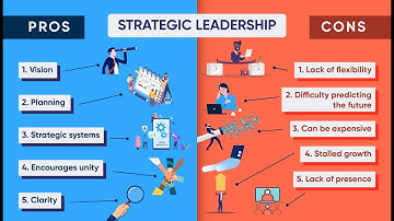 Mastering Strategic Planning for Effective Leadership (11 Minutes)