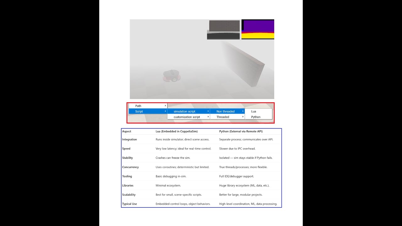CoppeliaSim: Lua vs. Python, Environment Setting and Texture