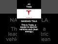 Tesla: Still the Future of EVs… or Overhyped? (7.8/10)
