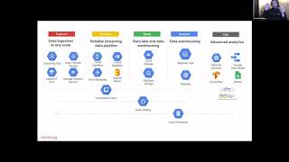Online Data Engineering Meetup - July 2020