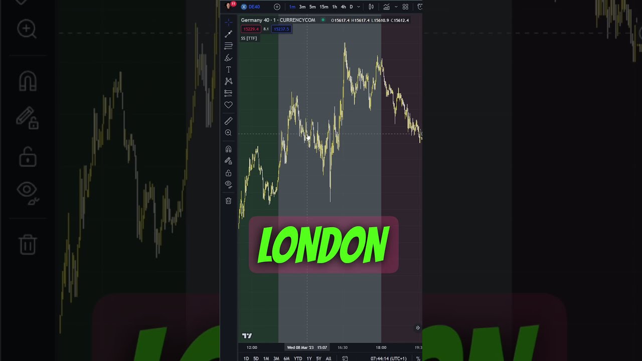 What Is The Best Time Of Day To Trade