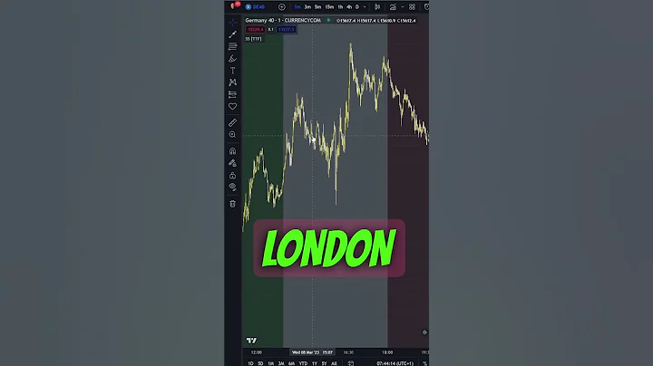 What is The Best Time of Day to Trade - DayDayNews