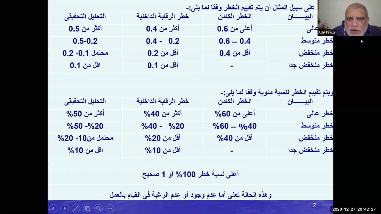 (42) المراجع الخارجي وأوراق العمل - ج5