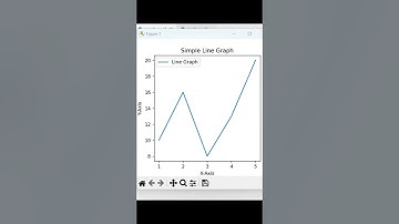 Simple graph with Python #shorts #python #graphs #basicpython