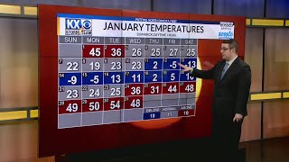 Weather Why's: January 2024 Recap