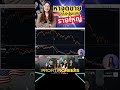 #ลงทุนหุ้น หาจุดขาย ทำกำไรแบบรายใหญ่! #obv #set