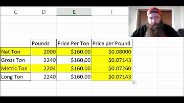 Scrap Metal, different types of tons