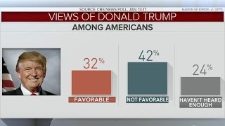 Donald Trump's historically low approval ratings
