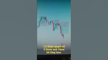 80% accuracy strategy for F&O #priceaction #stockmarket #intraday #startegy #scalping #trading