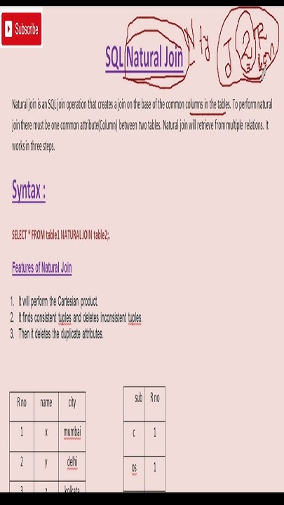 Natural Join in SQL#joinindianarmy #database#thegatelearner#sqlserver # ...