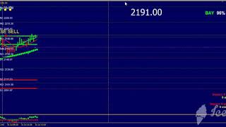 Tcs Performance Lord Software