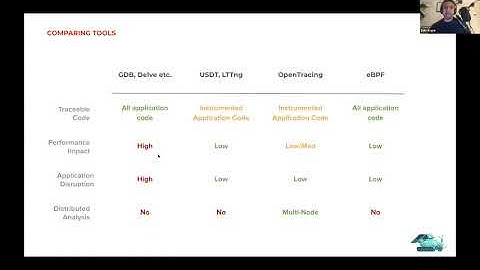 Golang Online Meetup 57