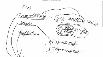 Function Transformations, Part 1: Translations. How does it work?