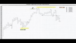 Point & Figure Charting - Projecting Cause and Effect