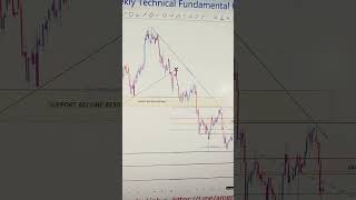 Dxy Weekly Outlook 29 Dec To 02 Jan 2026  Key Support Resistance  Price Action Freetme Signals
