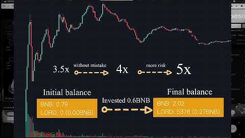 [Unicrypt + pancakeswap] Make maximum profits with these sniper bots !