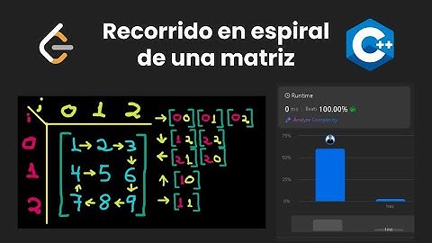 Matriz espiral en  C++ Python Java JS PHP