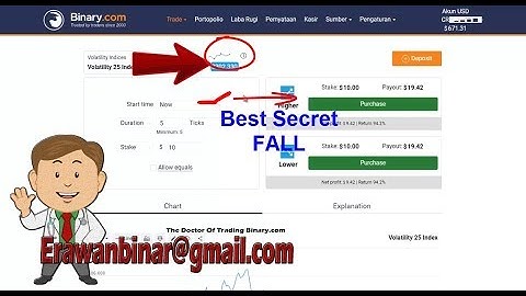 Rise Fall Secret Trading on Binary.com make money 1000 in 2 minutes