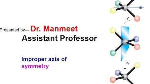 Improper axis of Symmetry