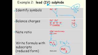 6. Writing Formulas for Multivalent Ionic Compounds