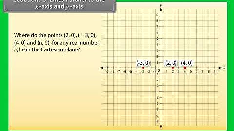 Lines Parallel to the x and y axis | Class 9 | Maths