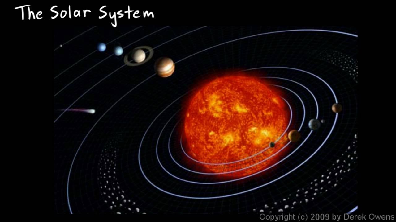 Physical Science 10.1a - The Solar System - YouTube