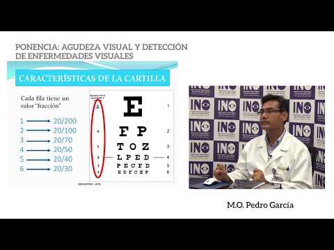Telecapacitación Agudeza visual y detección de enfermedades oculares Dr. Pedro García