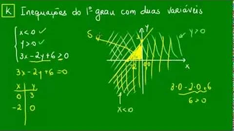 Como resolver uma inequação com duas incógnitas?