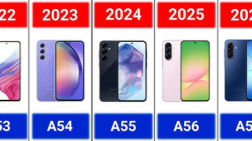 Evolution of Samsung Galaxy A Series (Alpha - A56)