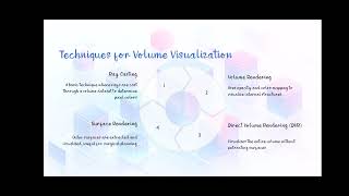 Volume Visualization in medical images