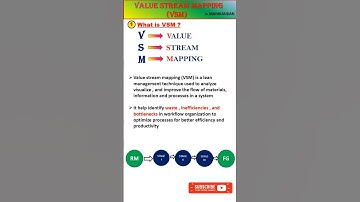 What is value stream mapping (VSM) ? A to Z lean lessons #leanprocess #vsm  #valuestreams