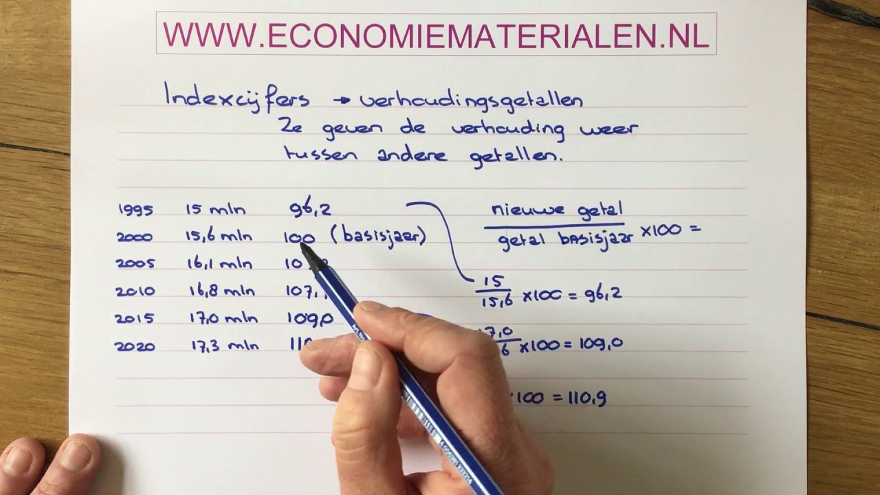 Indexcijfers Berekenen 1 (Economiematerialen) - Youtube